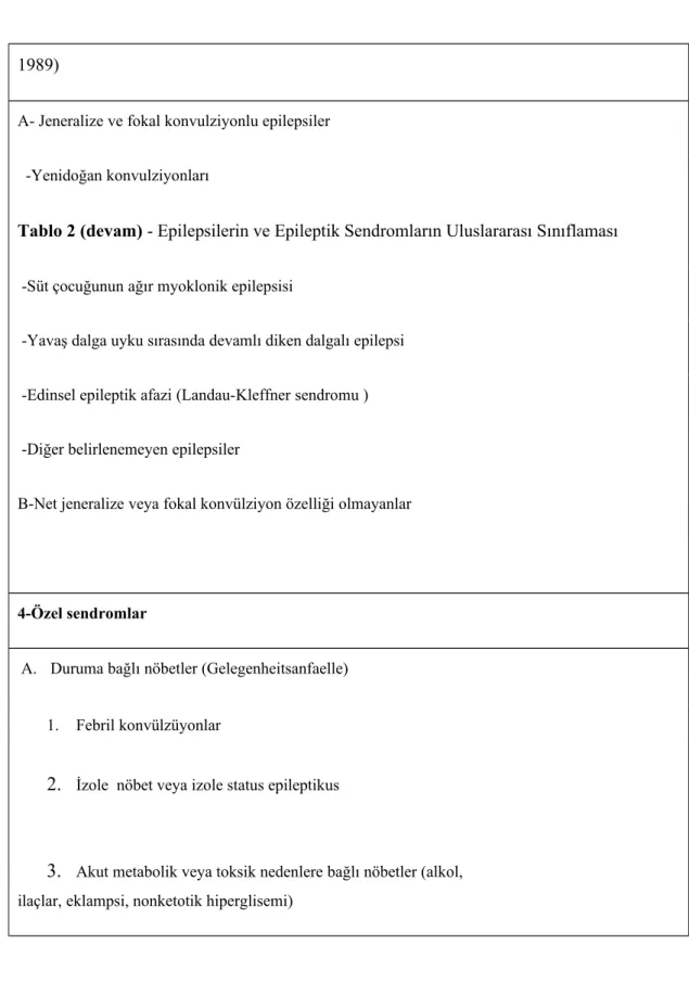 Tablo 2 (devam) - Epilepsilerin ve Epileptik Sendromların Uluslararası Sınıflaması