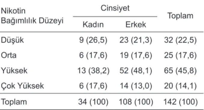 Tablo 2.  Tüm  Katılımcıların  Yaş  Grup-