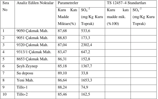 Çizelge 3.3. SM 4500-E Turbidimetre Method Deney Sonucu 