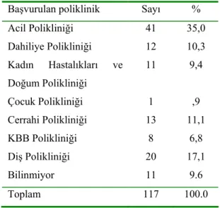 Tablo 1. Araştırmaya Katılan Hastaların Bazı 