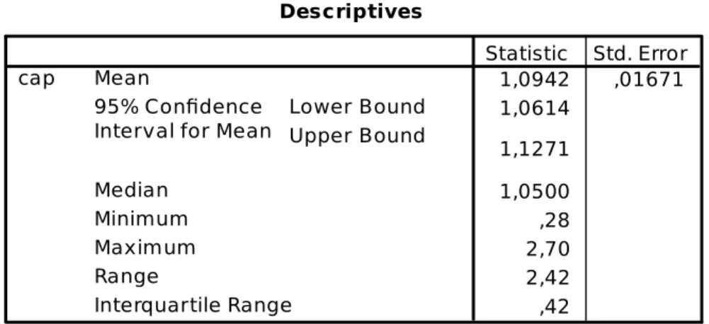 Tablo   2.     SNA   çapları;   mean:   ortalama,   maximum:   en   büyük,   minimum:   en küçük çap