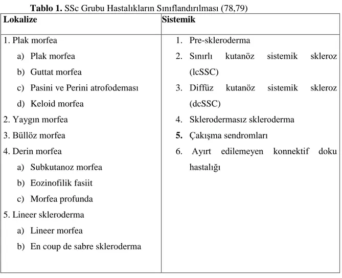 Tablo 1. SSc Grubu Hastalıkların Sınıflandırılması (78,79)  