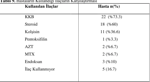 Tablo 10. Hastaların Serolojik Sonuçlarının Karşılaştırılması 