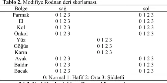 Tablo 2. Modifiye Rodnan deri skorlaması.