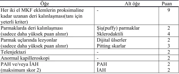 Tablo 3. ACR/EULAR 2013 skleroderma sınıflandırma kriterleri(112).