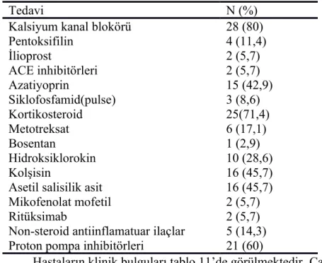 Tablo 10. Hastaların aldığı tedaviler.