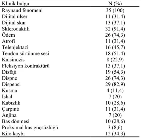 Tablo 12. Hasta ve kontrol grubunun serum IL-37 düzeyleri.