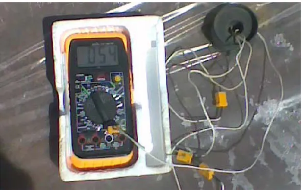Şekil 3.2.  Deneme parsellerinde toprak ölçümünde kullanılan digital termometre 