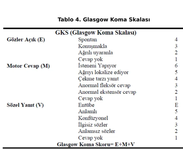 Tablo 4. Glasgow Koma Skalası