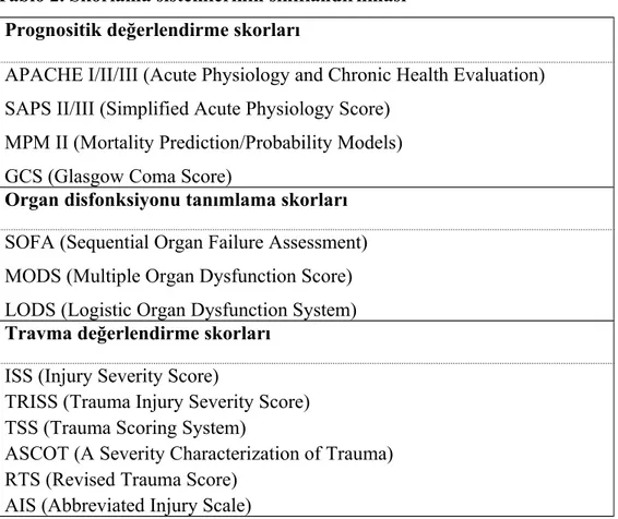 Tablo 2. Skorlama sistemlerinin sınıflandırılması Prognositik değerlendirme skorları