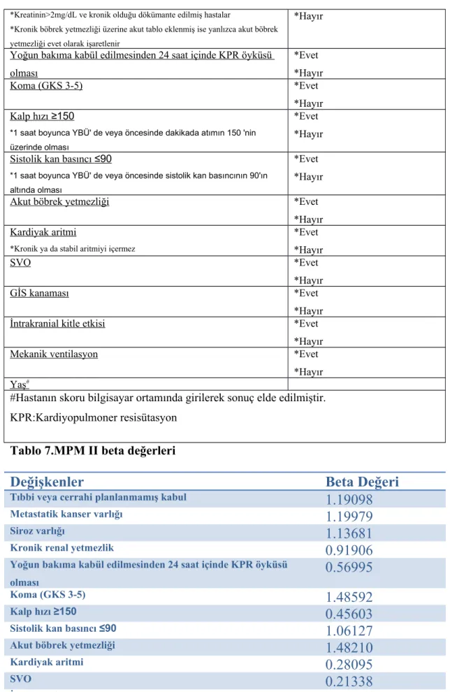 Tablo 7.MPM II beta değerleri