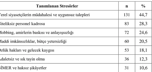 Tablo 13: Mülkî İdare Amirlerinin Tekrar Bu Mesleği Seçip Seçmeyeceklerine  Göre Dağılımı 