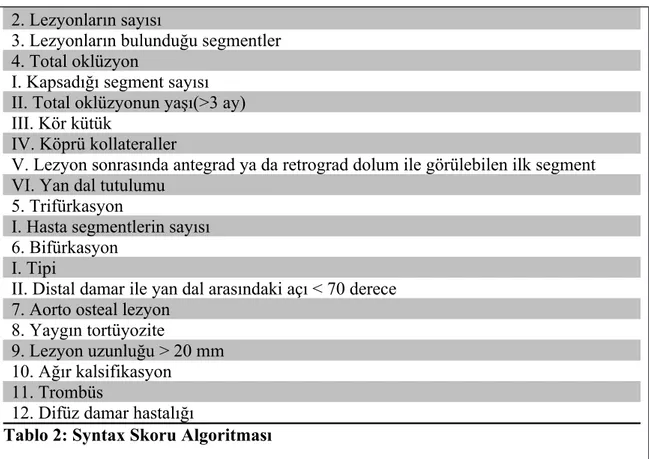 Tablo 2: Syntax Skoru Algoritması