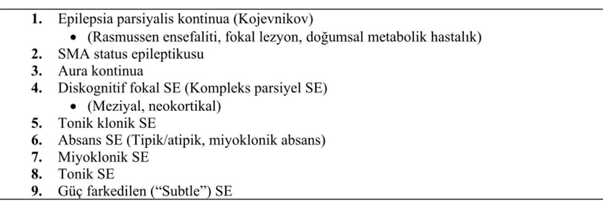 Tablo 4: ILAE 2006 Status Epileptikus Sınıflaması Revizyonu