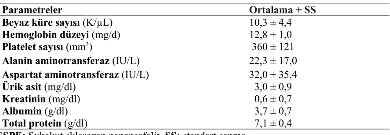 Tablo 10. SSPE hastalarının BOS değerleri