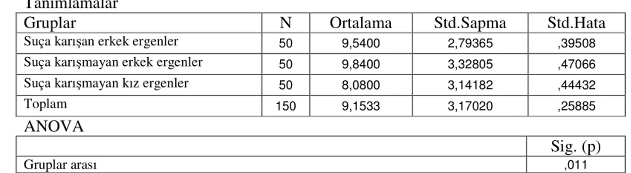 Tablo 8 A  Baş Etme Gücü  Tanımlamalar 