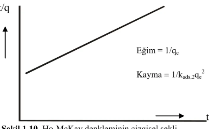 Şekil 1.10. Ho-McKay denkleminin çizgisel şekli 