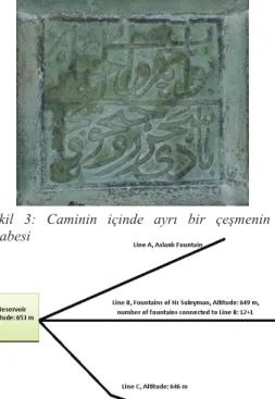 Şekil  3:  Caminin  içinde  ayrı  bir  çeşmenin  kitabesi 