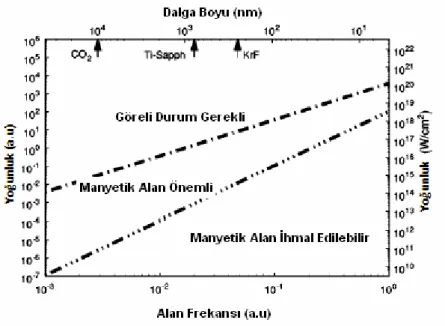 Şekil 4.1.1 üst eğim çizgisi  z f = 0 . 1  çizgisi olarak tanımlanır.  Yoğun bir alan için 