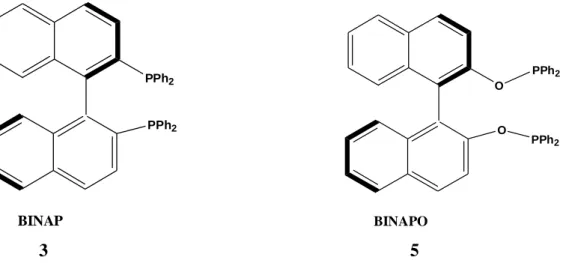 Figure 2.2 Structures of BINAP and BINAPO ligands 