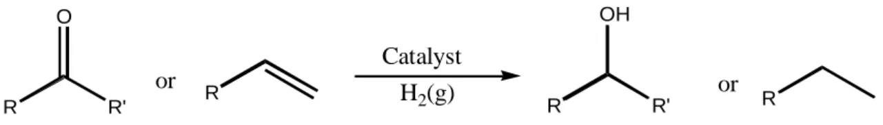 Figure 2.3 Reduction of unsaturated organic compounds by molecular hydrogenation 