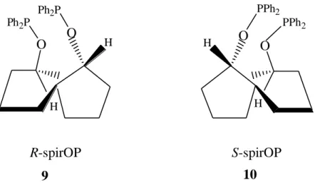 Figure 3.3 “(R) and (S) -spirOP phosphinite ligands” 