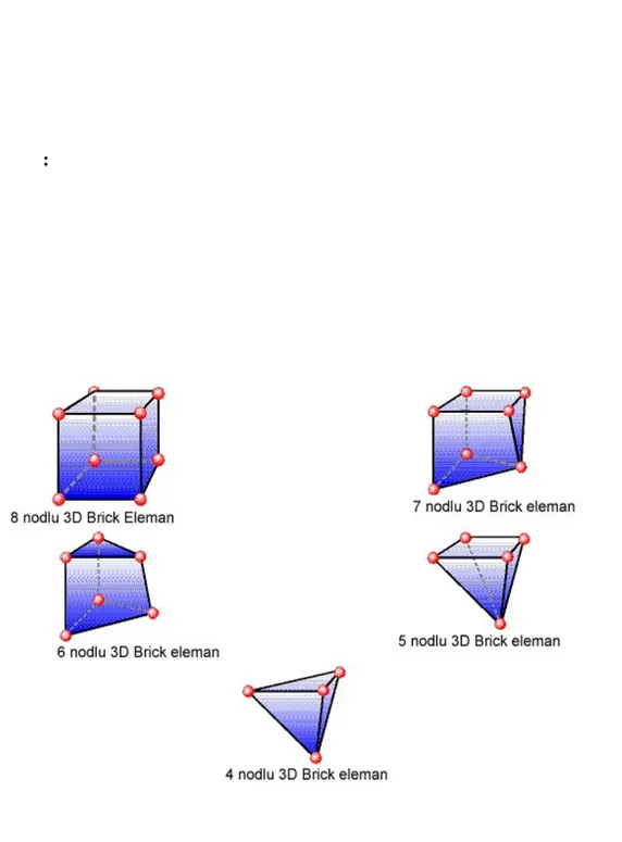 Şekil   9:  Üç   boyutlu   modellemeler   elde   edilmesi   için   kullanılan   Nod elemanları