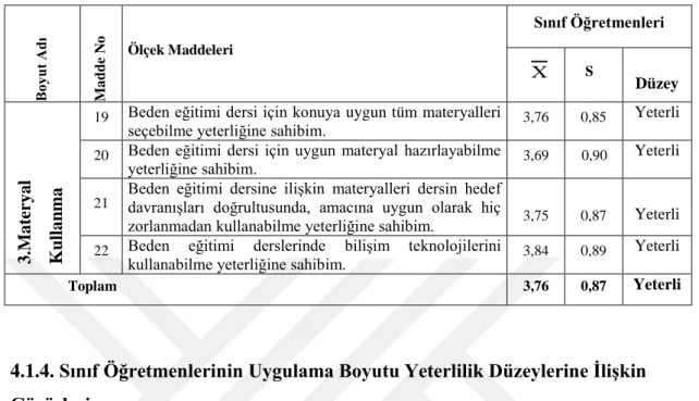 Tablo  7.  Sınıf  Öğretmenlerinin  “Materyal  Kullanma”  Boyutuna  İlişkin  Görüşlerinin 