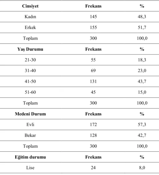 Tablo 1.Örneklemin Tanımlayıcı Bilgilerine İlişkin Bulgular 