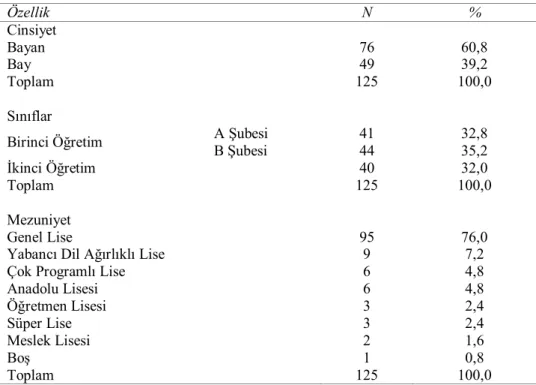 Tablo 1. Araştırmaya Katılan Öğrencilerin Kişisel Özellikleri 