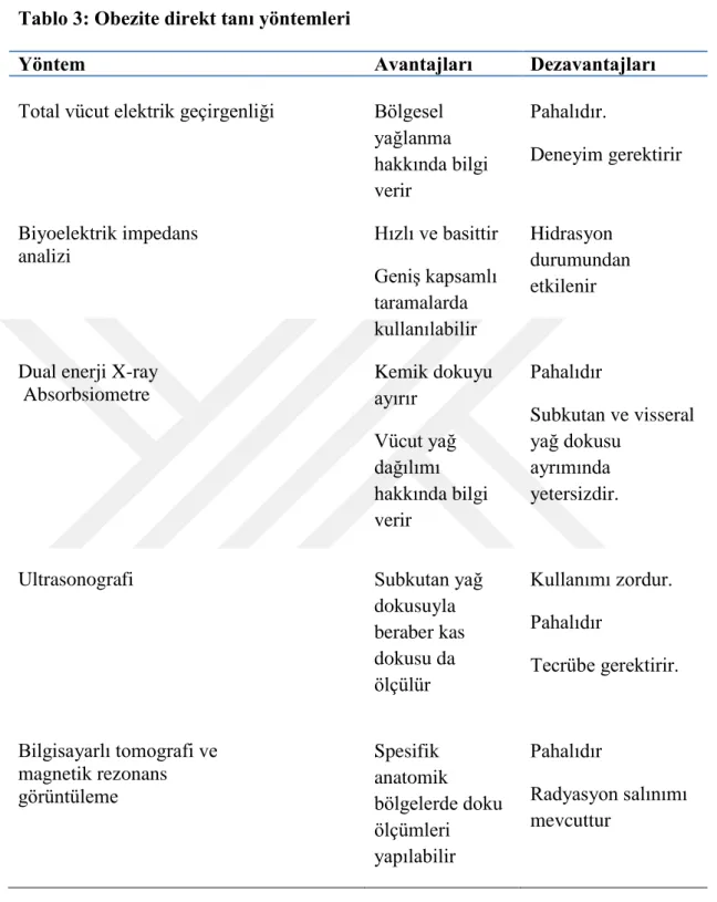 Tablo 3: Obezite direkt tanı yöntemleri 