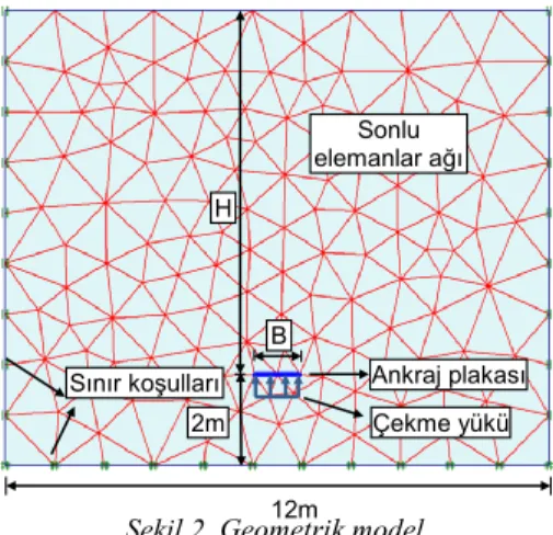 Şekil 2. Geometrik model 