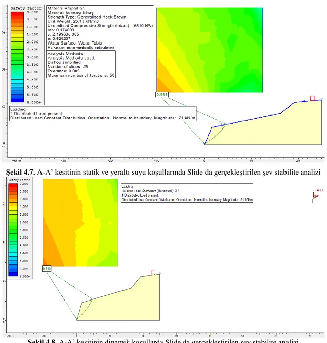 ġekil 4.8. A-A‟ kesitinin dinamik koşullarda Slide da gerçekleştirilen şev stabilite analizi  4.2