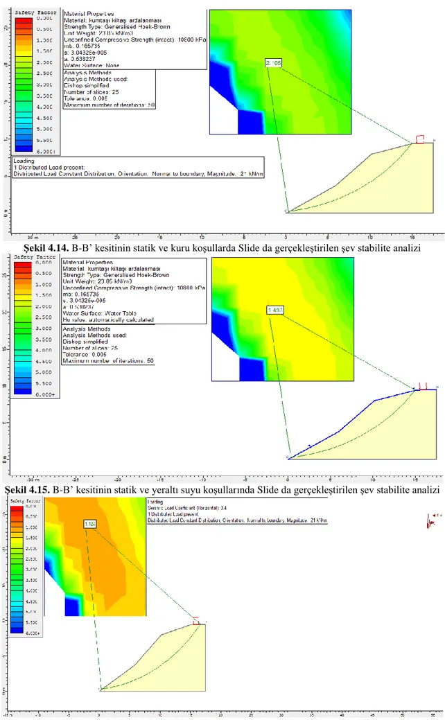 ġekil 4.15. B-B‟ kesitinin statik ve yeraltı suyu koşullarında Slide da gerçekleştirilen şev stabilite analizi 