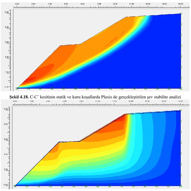 ġekil 4.18. C-C‟ kesitinin statik ve kuru koşullarda Plaxis de gerçekleştirilen şev stabilite analizi 