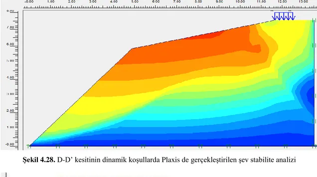 ġekil 4.28. D-D‟ kesitinin dinamik koşullarda Plaxis de gerçekleştirilen şev stabilite analizi 