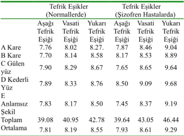 Tablo 1. Normal ve Şizofren Denek 