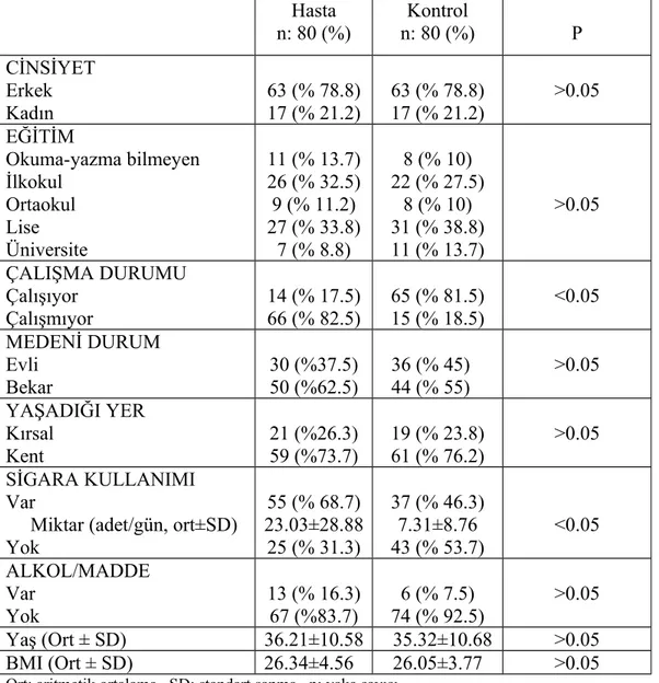 Tablo 1. Hasta ve kontrol gruplarının sosyodemografik özellikleri