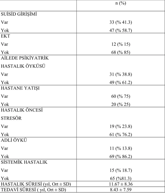 Tablo 2. Çalışmaya alınan hastaların klinik özellikleri