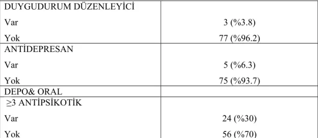 Tablo 10.  Hastalarda depo antipsikotik kullanımının BPSÖ ve BİS-11 ölçekleriyle