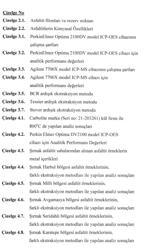 Çizelge  3.1.  PerkinElmer  Optima  2100DV  model  ICP-OES  cihazının