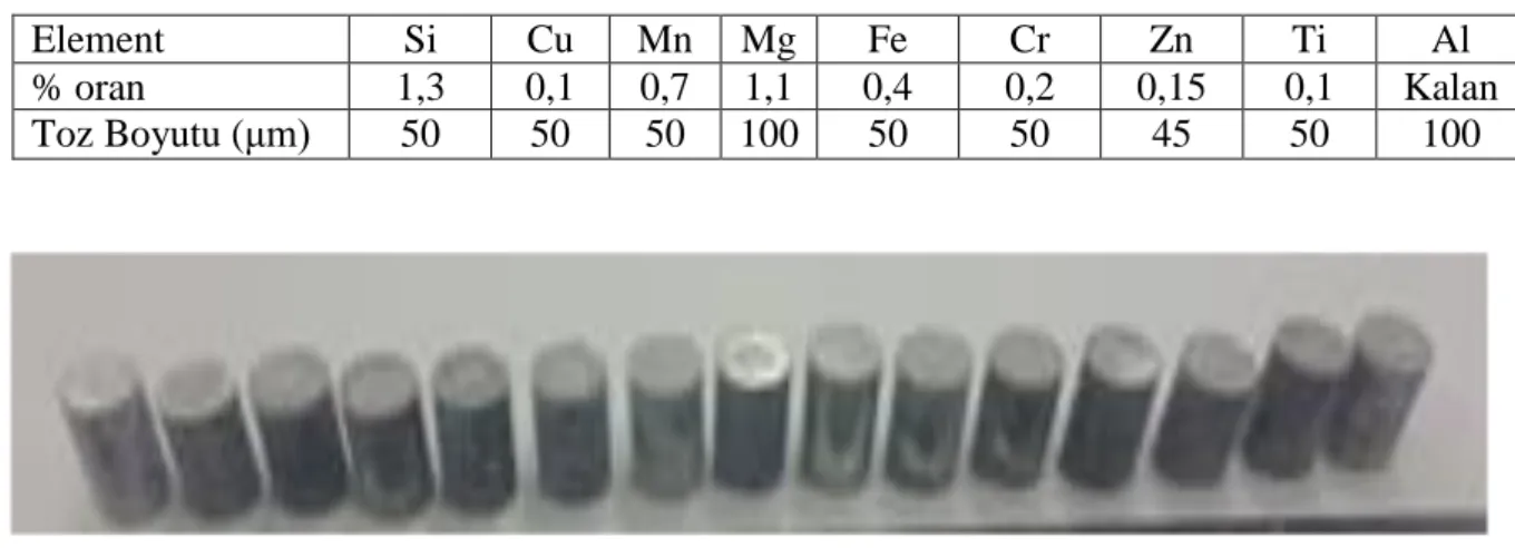 Tablo 1. Çalışmada kullanılan alüminyum 6082 alaşımının toz karışım oranları 