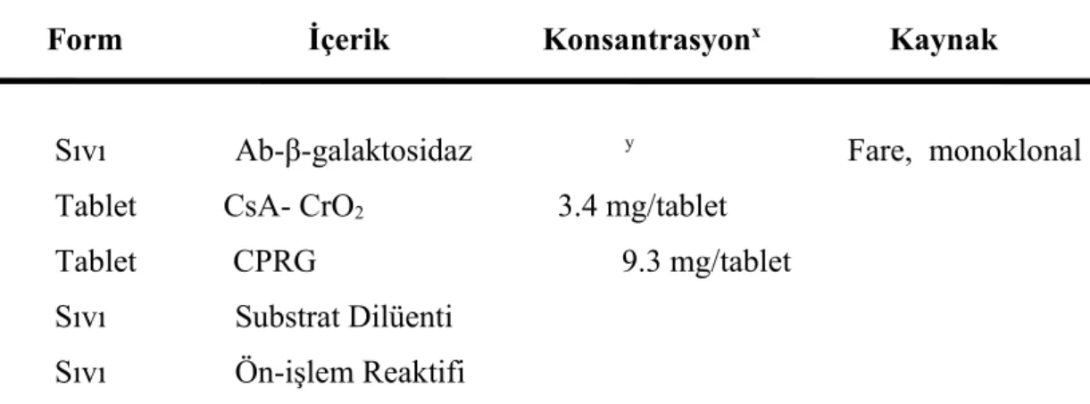 Tablo 2. Flex® reaktif kartuşu içeriği.