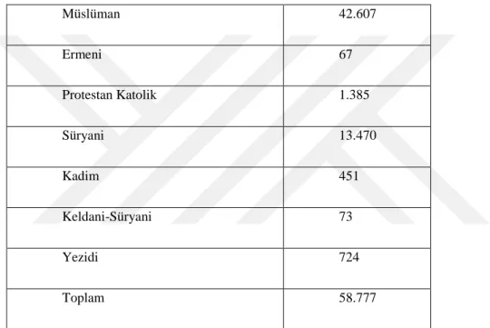 Tablo 12: 1914 Midyat Nüfusu 283