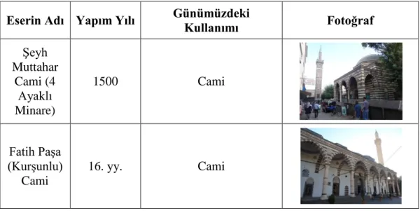 Çizelge  4.5.  Diyarbakır’da  bulunan  tarihi  camilerden  örnekler  (Bilgiler:  Diyarbakır  Kültür 