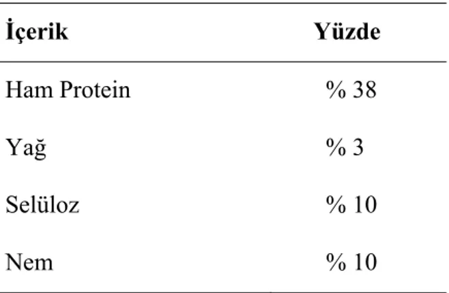 Çizelge 3.2. Kullanılan balık yeminin içeriği  İçerik       Yüzde  Ham Protein         % 38  Yağ         % 3  Selüloz         % 10  Nem         % 10  3.2