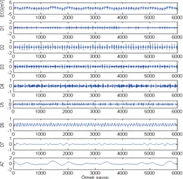 Tablo  1.  EKG  işaretinin  DD  ayrışımındaki  frekans  bantlarının aralıkları 