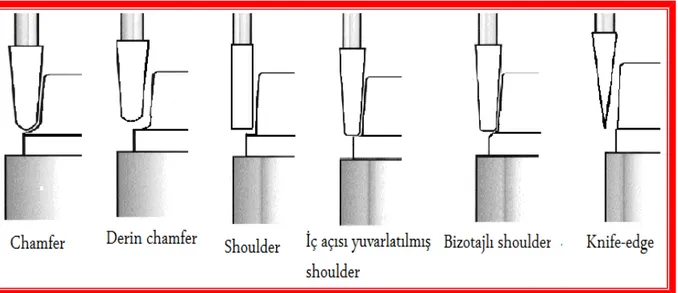 Şekil 5. Farklı marjinal sonlanma şekilleri (1,3) 2.4.4.1 Chamfer