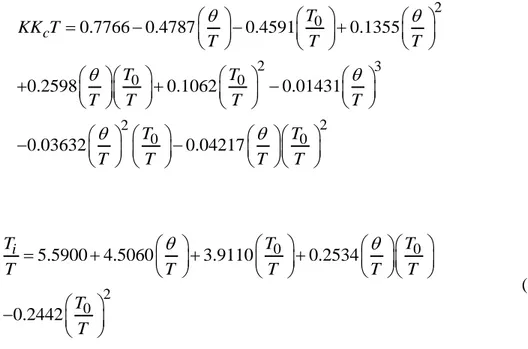 Şekil 3.13.  Değişen  T 0 / T  değerleri için  0.2   / T  3 aralığındaki                                                                                                                                                                                     