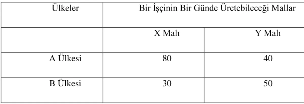 Tablo 2: Mutlak Üstünlükler Teorisi 